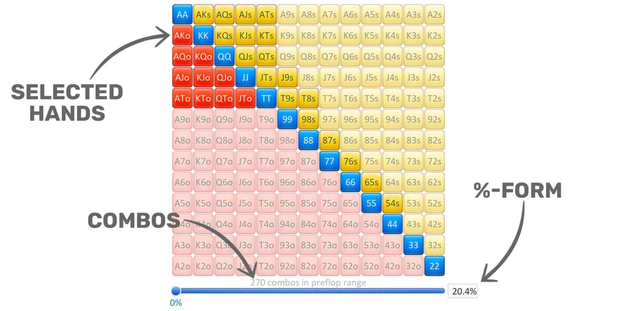 Poker Cheat Sheets | Red Chip Poker, image size:2000x993
