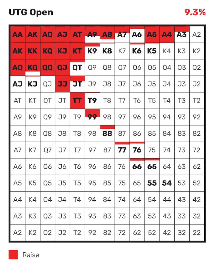 preflop_chart