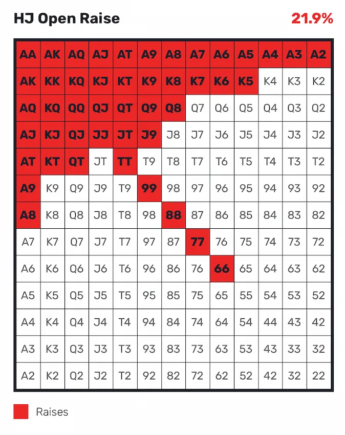 poker-cheat-sheets-red-chip-poker for Free Printable Poker Hands Chart Poker Cheat Sheets | Red Chip Poker for Free Printable Poker Hands Chart