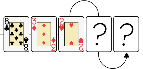 turn-and-river-cards