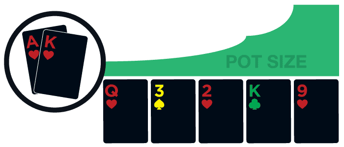Poker-graphic