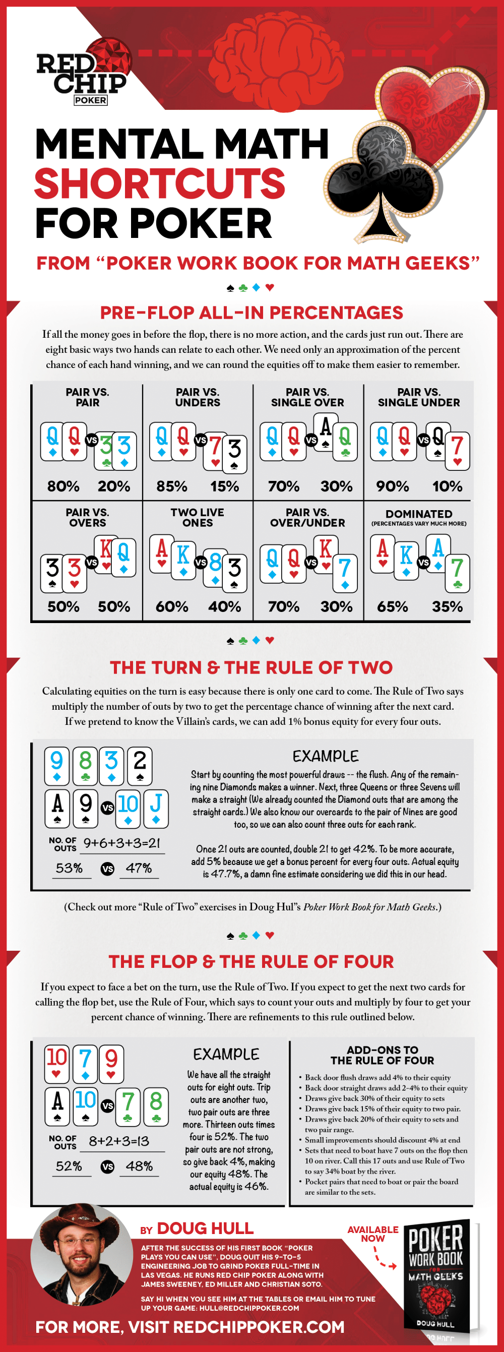 Infographic: Mental Math Shortcuts For Poker | Red Chip Poker