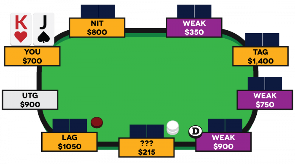 The Preflop Guide - PLAN System For +EV Plays