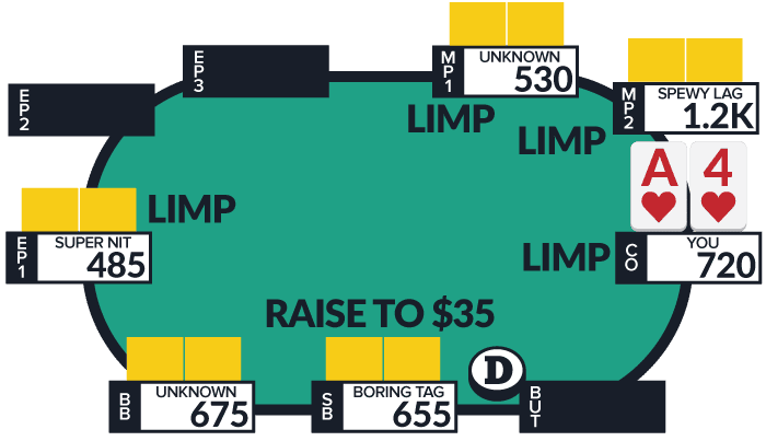 Win Rate Estimates and Hand Numbers : r/poker