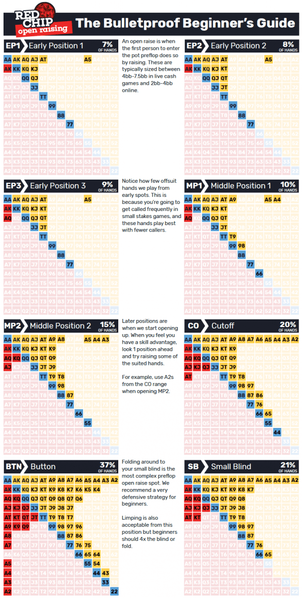 26 Poker Tips For New Players Red Chip Poker