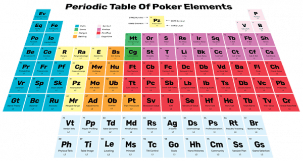 Enroll In CORE Today | Red Chip Poker