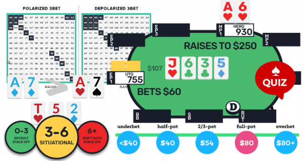 Enroll In CORE Today | Red Chip Poker