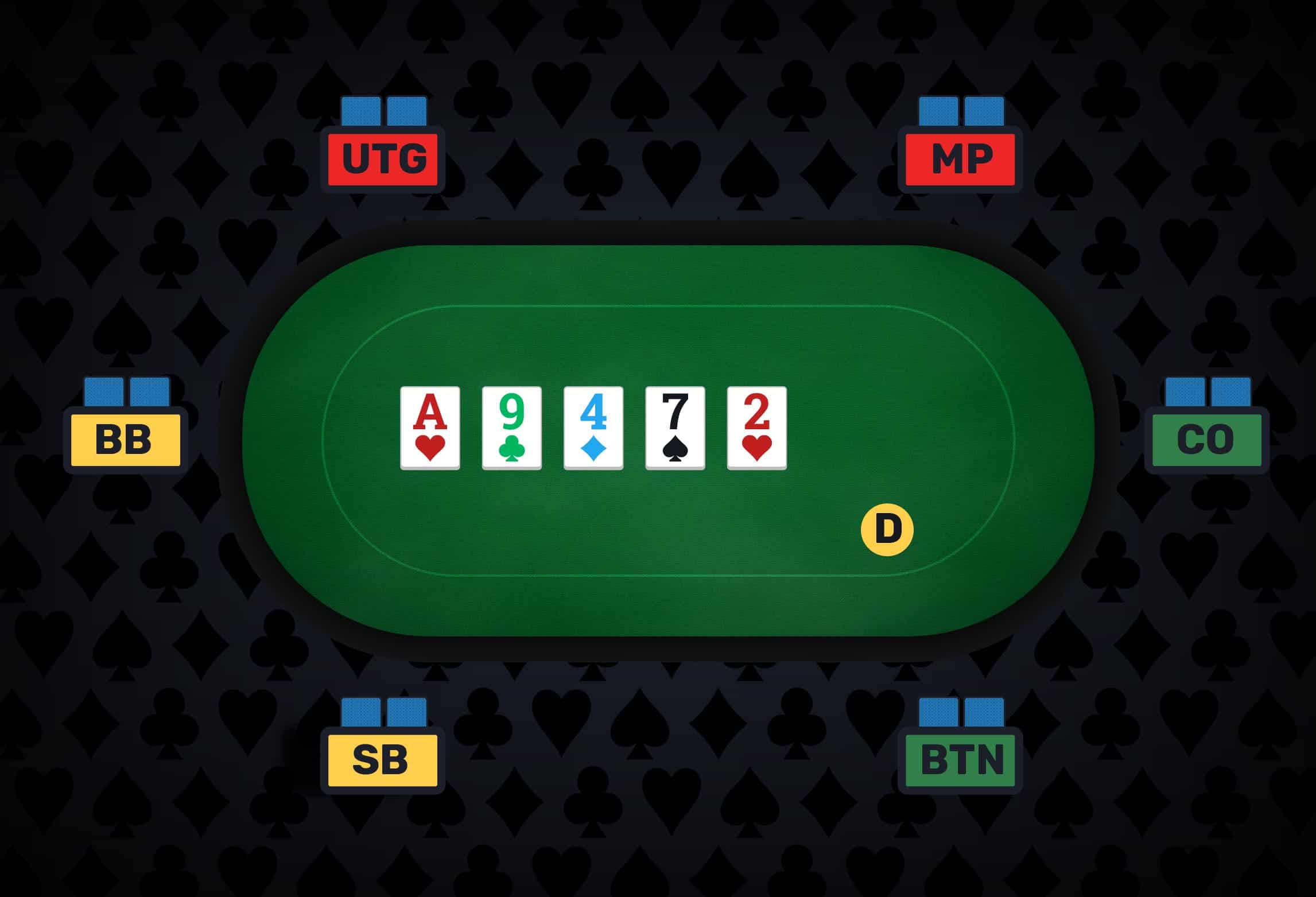Beginner's Guide To No-Limit Hold'em Poker