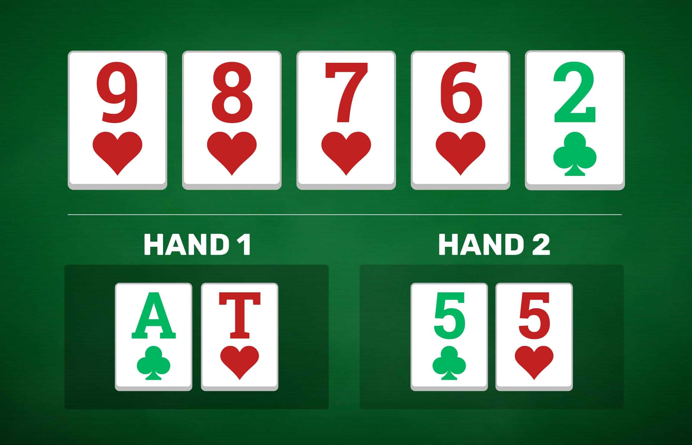 Texas Hold'em 101: How to Play
