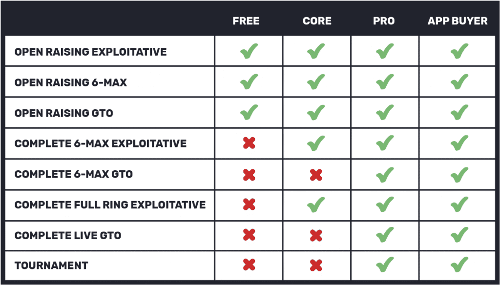 Red Chip GTO Ranges App Technical FAQ Red Chip Poker