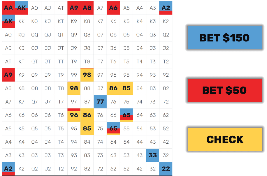 mixed betting range