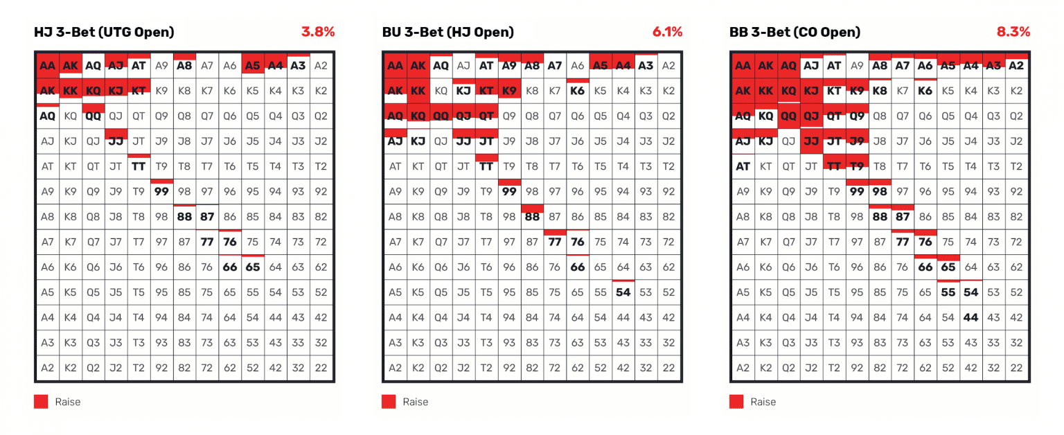 Preflop Poker Charts Red Chip Poker
