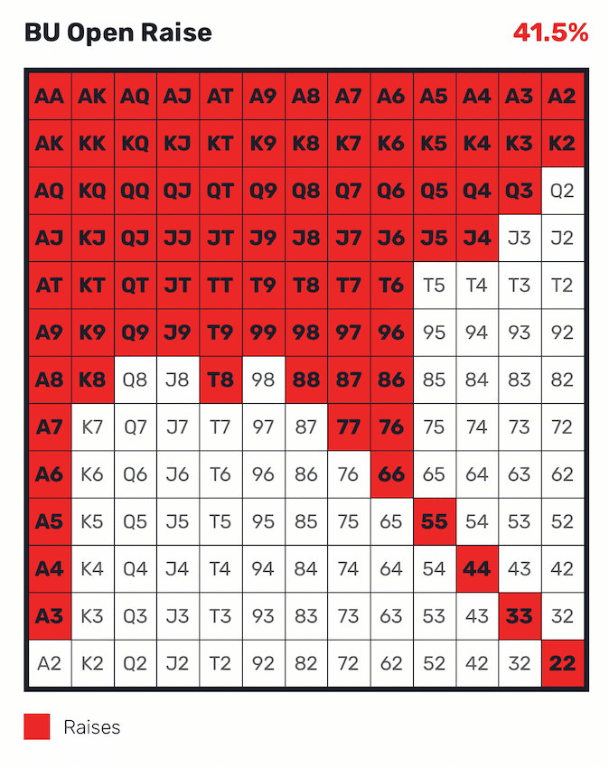 Poker Cheat Sheet, FREE PDF Download