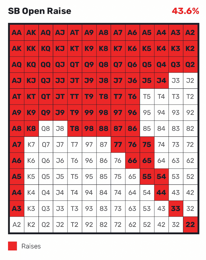 Poker-hand rankings chart (strongest to weakest) and cheat sheet