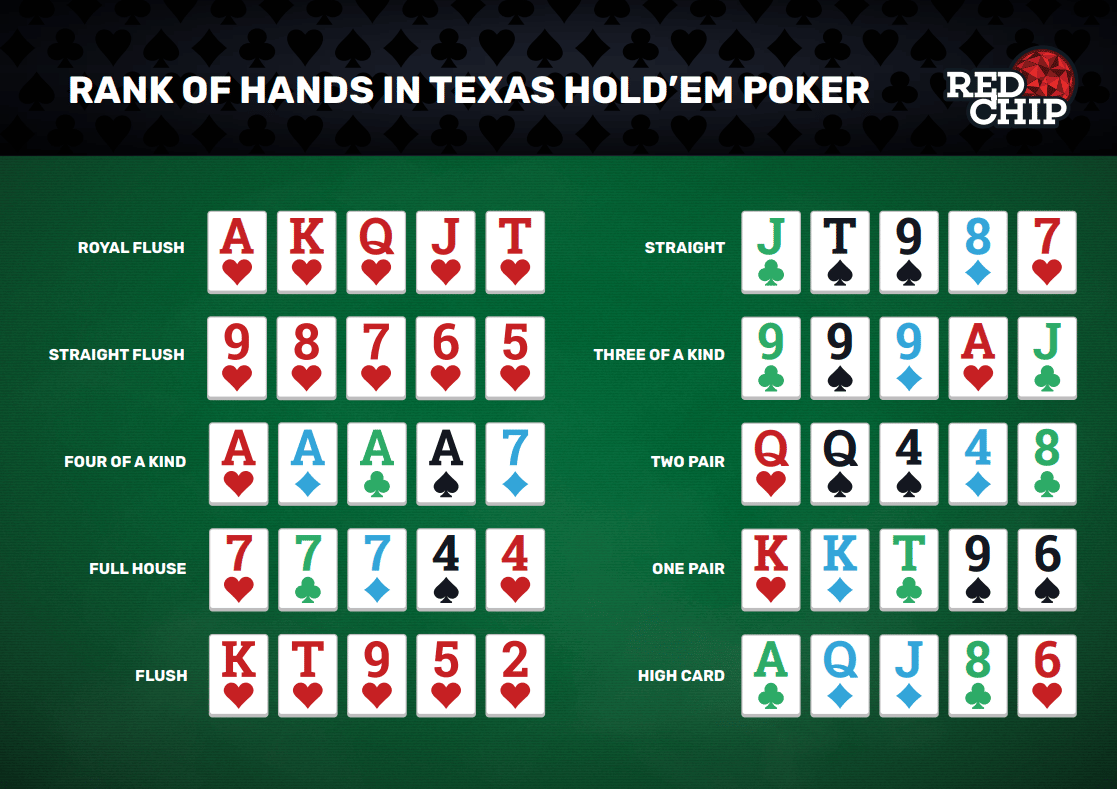 Poker cheat sheet ...