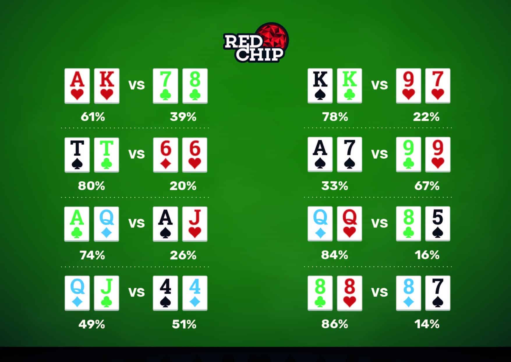 Methods used to check for Poker hands