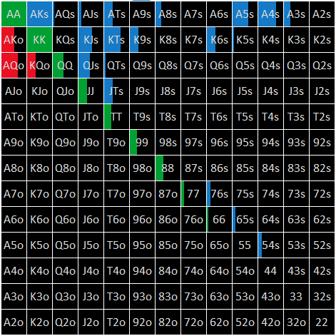 Mastering The Art Of Analyzing Poker Hands: Techniques And Strategies 