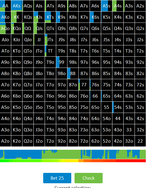 Mastering the Art of Analyzing Poker Hands: Techniques and Strategies ...