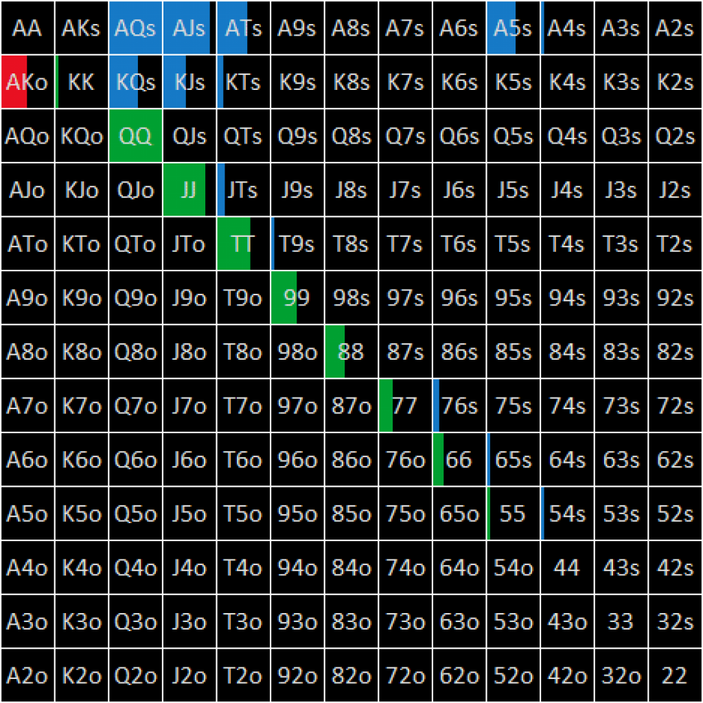 Mastering the Art of Analyzing Poker Hands: Techniques and Strategies ...